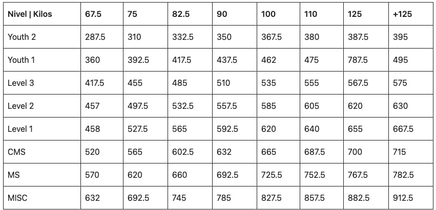 clasificación rutina seiko