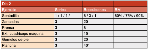Dia 2 de rutina de powerlifting para principiantes