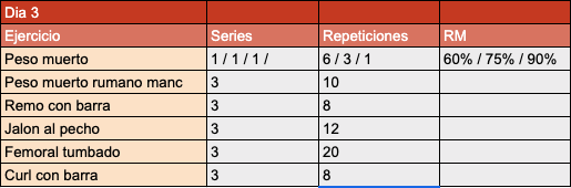 Dia 3 de rutina de powerlifting para principiantes