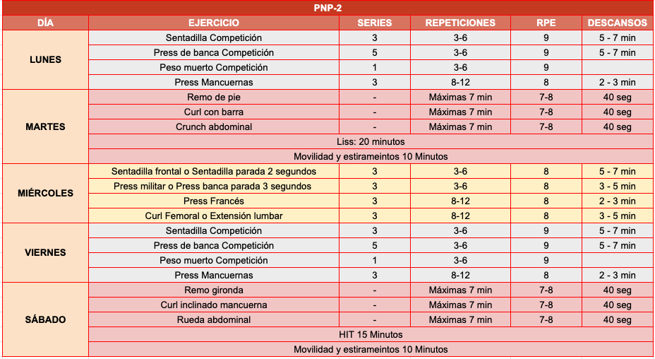 rutina pnp2 powerlifting