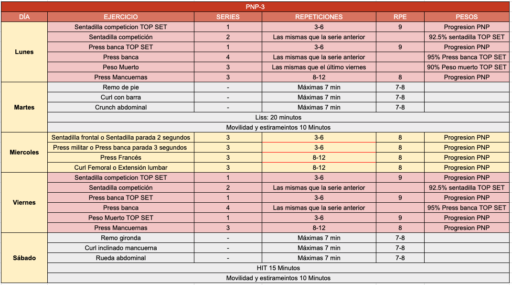 rutina pnp 3 powerlifting