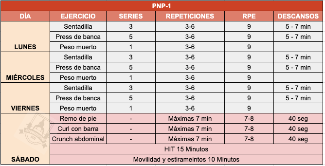 rutina pnp powerlifting