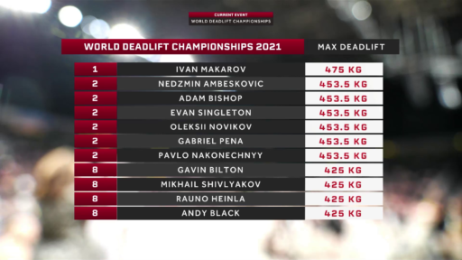 Ranking mundial peso muerto 2021